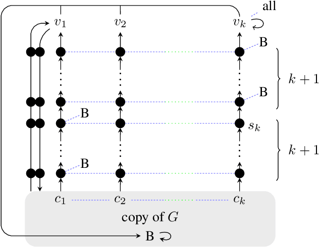 Figure 4 for Reachability and Coverage Planning for Connected Agents: Extended Version