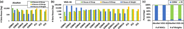 Figure 3 for ROMANet: Fine-Grained Reuse-Driven Data Organization and Off-Chip Memory Access Management for Deep Neural Network Accelerators