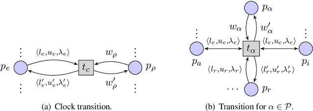 Figure 2 for Activity Networks with Delays An application to toxicity analysis