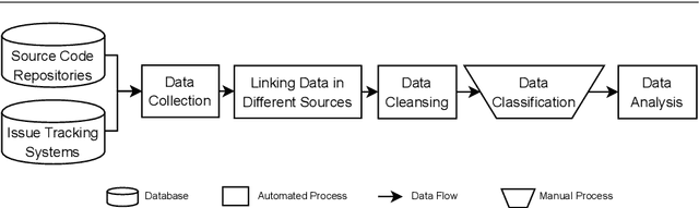 Figure 1 for Automatic Identification of Self-Admitted Technical Debt from Different Sources