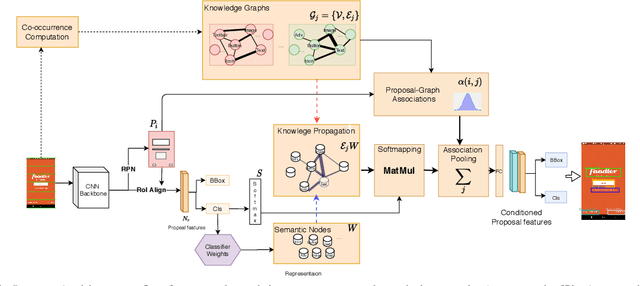 Figure 3 for Magic Layouts: Structural Prior for Component Detection in User Interface Designs