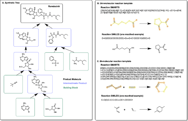 Figure 1 for Amortized Tree Generation for Bottom-up Synthesis Planning and Synthesizable Molecular Design