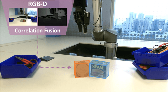 Figure 1 for 6D Pose Estimation with Correlation Fusion