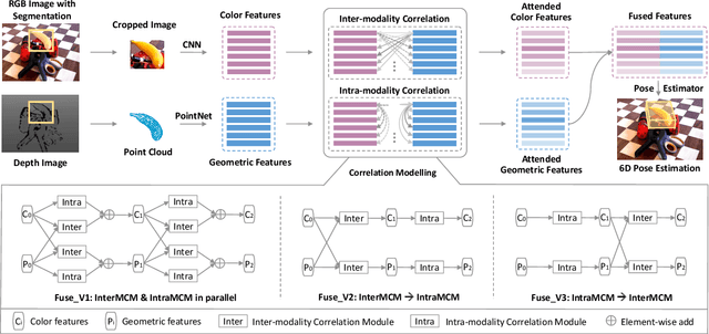 Figure 2 for 6D Pose Estimation with Correlation Fusion