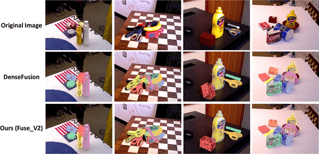Figure 4 for 6D Pose Estimation with Correlation Fusion