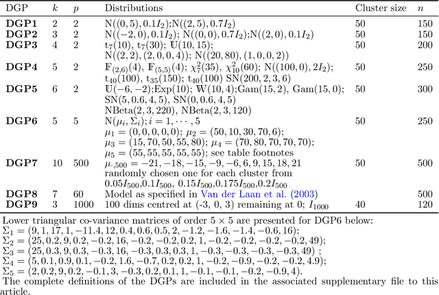 Figure 1 for Characterization and Development of Average Silhouette Width Clustering