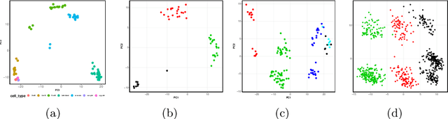 Figure 2 for Characterization and Development of Average Silhouette Width Clustering