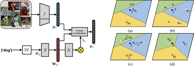 Figure 3 for Adaptive Cross-Modal Few-Shot Learning