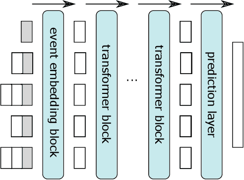 Figure 3 for ProcK: Machine Learning for Knowledge-Intensive Processes