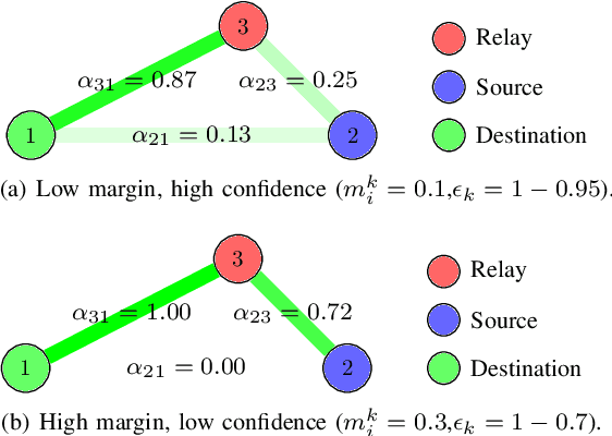 Figure 3 for Mobile Wireless Network Infrastructure on Demand