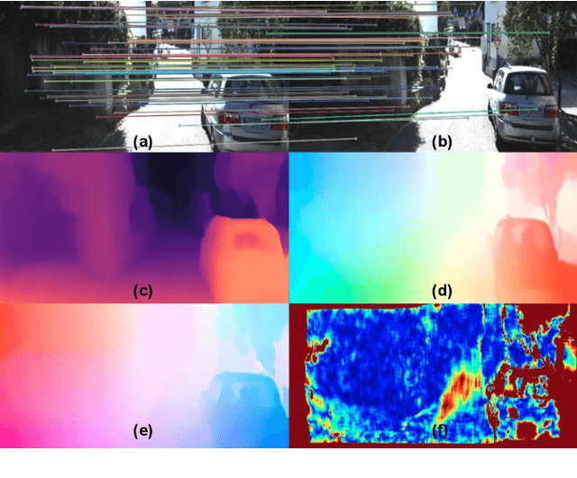 Figure 1 for Visual Odometry Revisited: What Should Be Learnt?