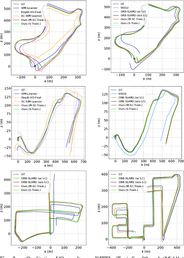 Figure 2 for Visual Odometry Revisited: What Should Be Learnt?