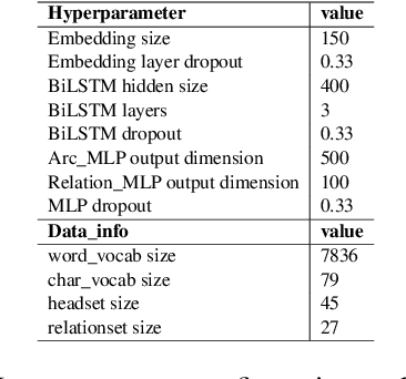 Figure 1 for Biaffine Discourse Dependency Parsing