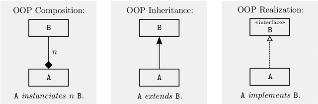 Figure 2 for OWLOOP: A Modular API to Describe OWL Axioms in OOP Objects Hierarchies
