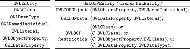 Figure 4 for OWLOOP: A Modular API to Describe OWL Axioms in OOP Objects Hierarchies