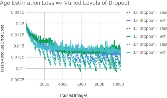 Figure 4 for Transfer Learning with Deep CNNs for Gender Recognition and Age Estimation