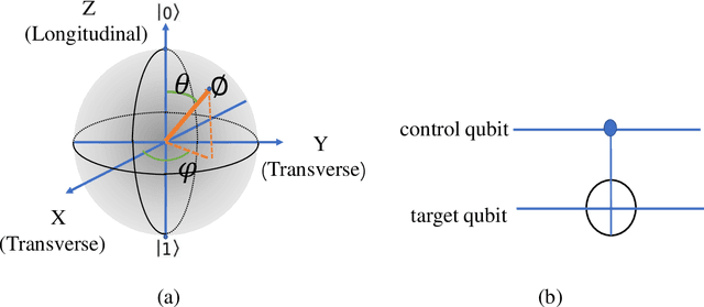 Figure 1 for QFCNN: Quantum Fourier Convolutional Neural Network