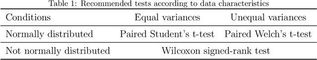 Figure 1 for Fairness in Bio-inspired Optimization Research: A Prescription of Methodological Guidelines for Comparing Meta-heuristics