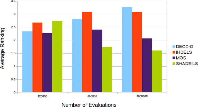Figure 4 for Fairness in Bio-inspired Optimization Research: A Prescription of Methodological Guidelines for Comparing Meta-heuristics
