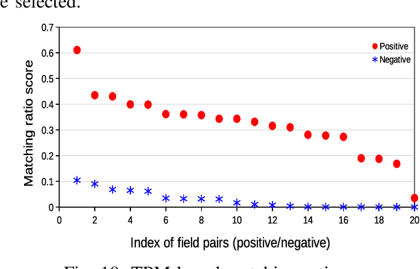 Figure 2 for NEMA: Automatic Integration of Large Network Management Databases