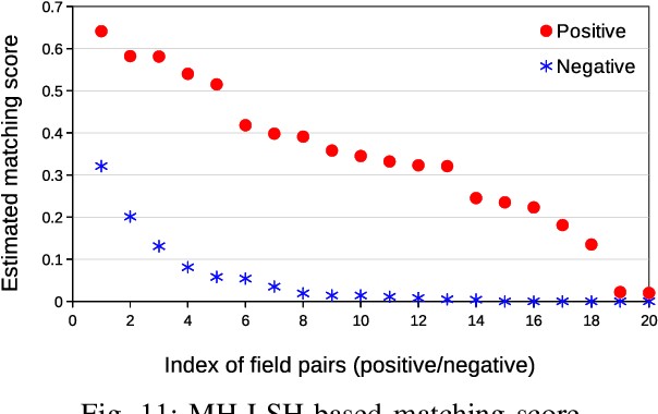 Figure 3 for NEMA: Automatic Integration of Large Network Management Databases