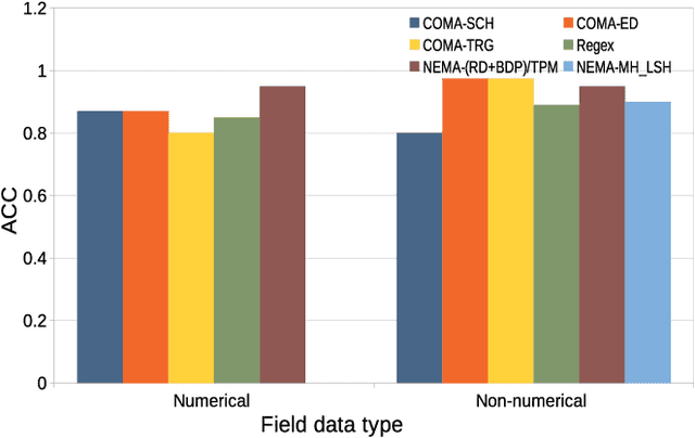 Figure 4 for NEMA: Automatic Integration of Large Network Management Databases