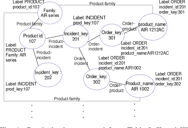 Figure 1 for NEMA: Automatic Integration of Large Network Management Databases