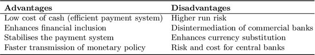 Figure 1 for Data-driven analysis of central bank digital currency projects drivers