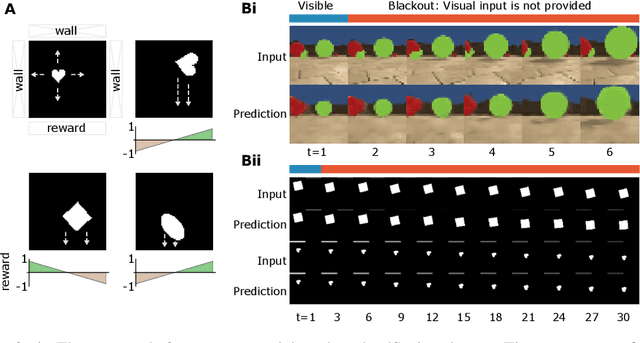 Figure 2 for Deep active inference agents using Monte-Carlo methods