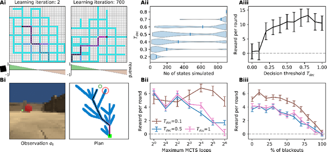 Figure 4 for Deep active inference agents using Monte-Carlo methods