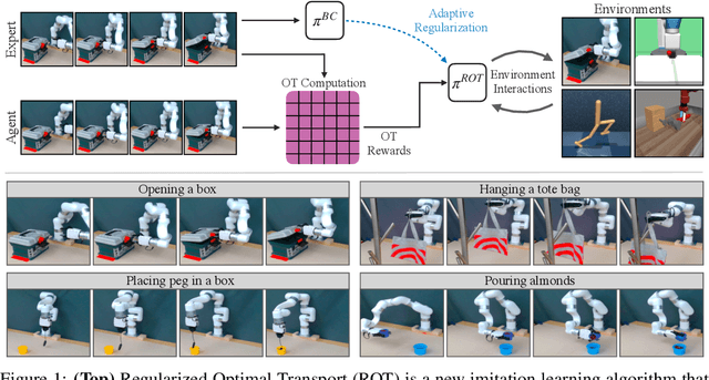 Figure 1 for Watch and Match: Supercharging Imitation with Regularized Optimal Transport