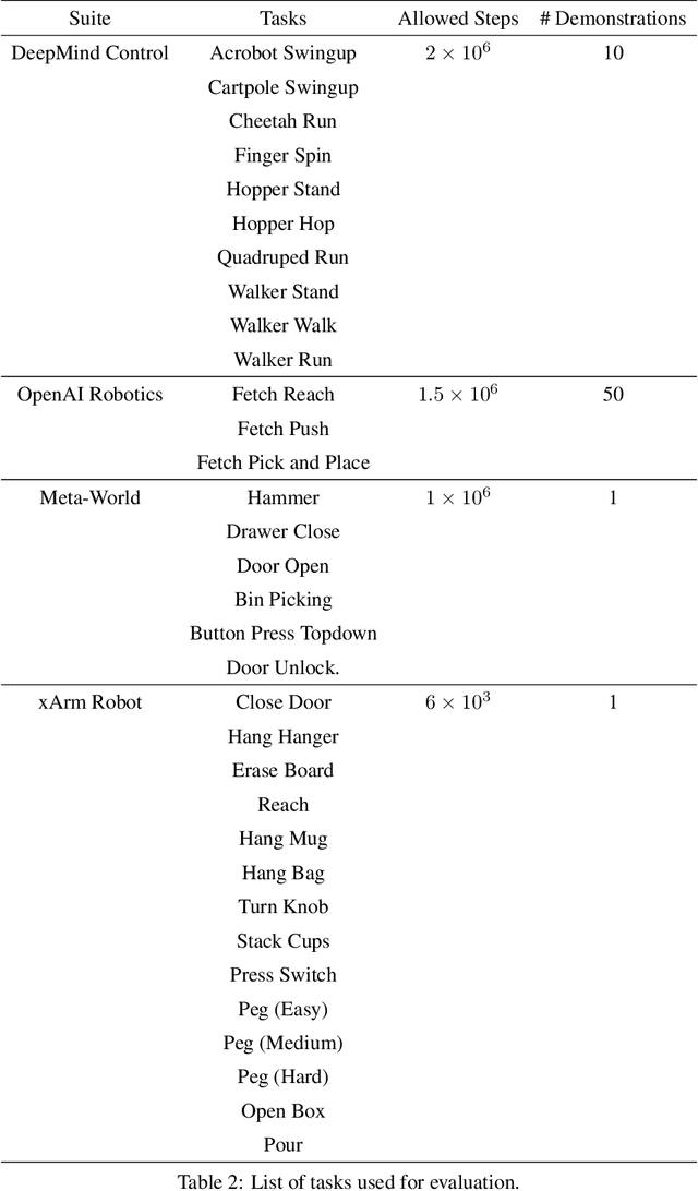 Figure 4 for Watch and Match: Supercharging Imitation with Regularized Optimal Transport