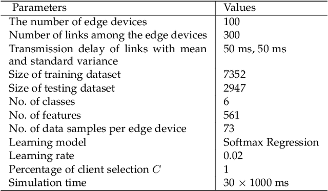 Figure 4 for E-Tree Learning: A Novel Decentralized Model Learning Framework for Edge AI