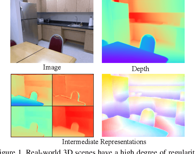 Figure 1 for P3Depth: Monocular Depth Estimation with a Piecewise Planarity Prior