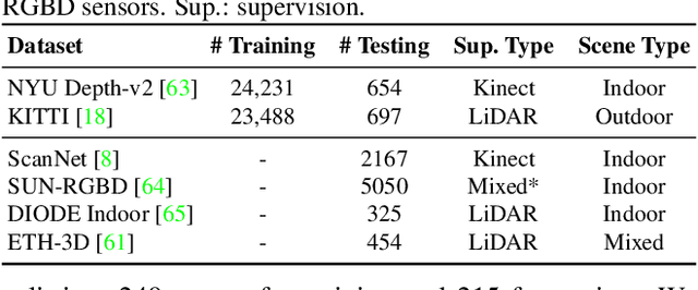 Figure 2 for P3Depth: Monocular Depth Estimation with a Piecewise Planarity Prior