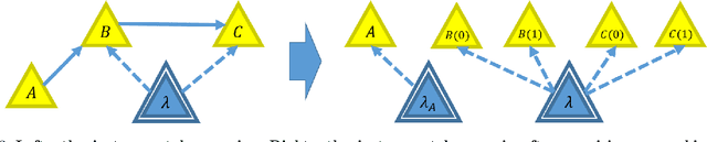 Figure 3 for The inflation technique solves completely the classical inference problem