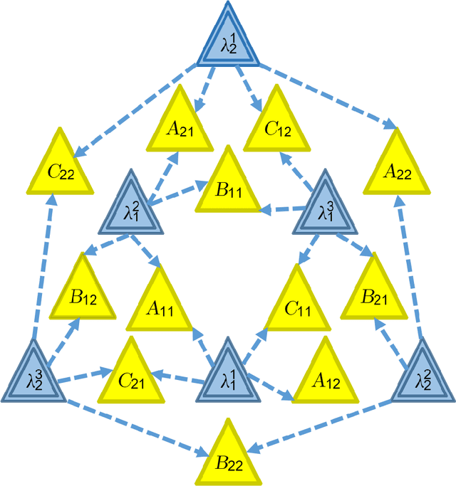 Figure 4 for The inflation technique solves completely the classical inference problem