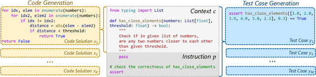 Figure 3 for CodeT: Code Generation with Generated Tests
