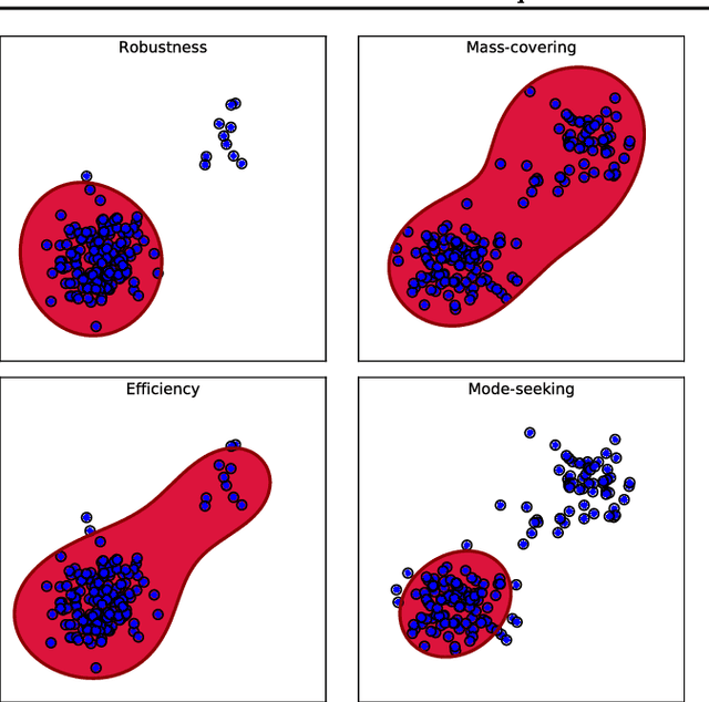 Figure 1 for Alpha-Beta Divergence For Variational Inference