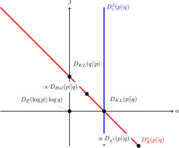 Figure 2 for Alpha-Beta Divergence For Variational Inference