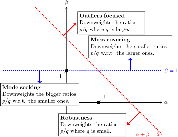 Figure 4 for Alpha-Beta Divergence For Variational Inference