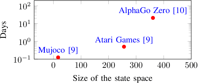 Figure 1 for Parallel Actors and Learners: A Framework for Generating Scalable RL Implementations