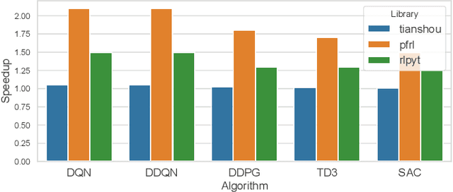 Figure 3 for Parallel Actors and Learners: A Framework for Generating Scalable RL Implementations