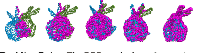 Figure 1 for Best Buddies Registration for Point Clouds