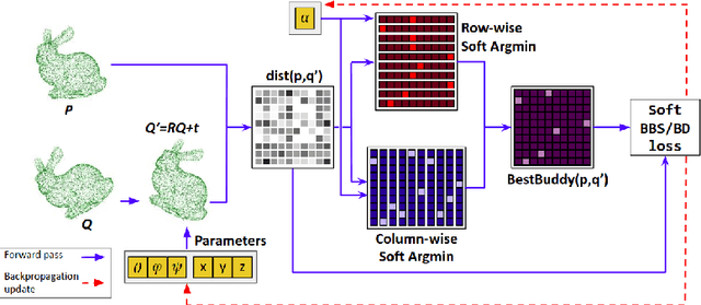 Figure 3 for Best Buddies Registration for Point Clouds