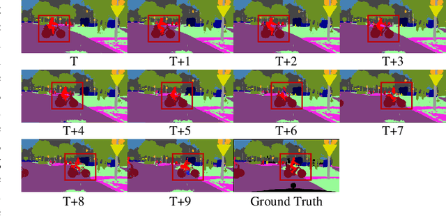 Figure 1 for Video Semantic Segmentation with Distortion-Aware Feature Correction