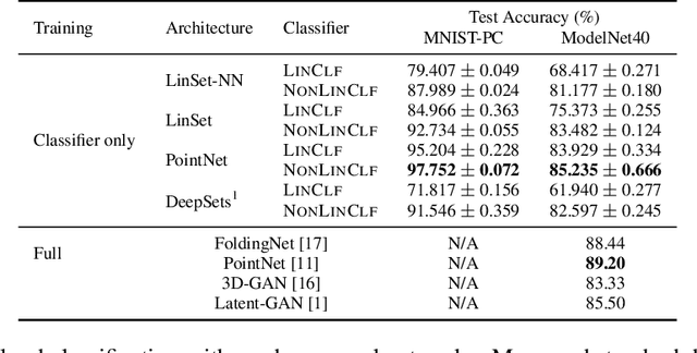 Figure 1 for How Powerful Are Randomly Initialized Pointcloud Set Functions?