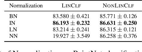 Figure 3 for How Powerful Are Randomly Initialized Pointcloud Set Functions?