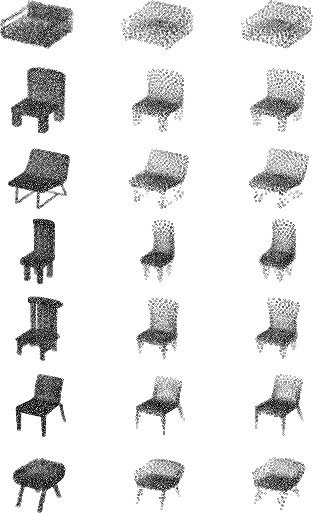 Figure 2 for How Powerful Are Randomly Initialized Pointcloud Set Functions?