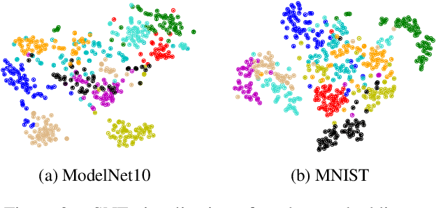 Figure 4 for How Powerful Are Randomly Initialized Pointcloud Set Functions?